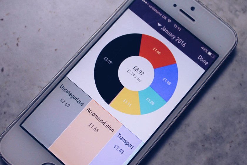 Processed with VSCOcam with a5 preset